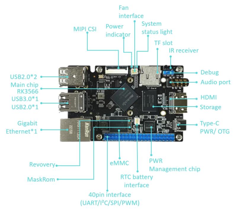 Raspberry Pi Benchmarking-RK3566 SBC சிங்கிள் போர்டு கம்ப்யூட்டருக்கான உயர் செயல்திறன் தீர்வு