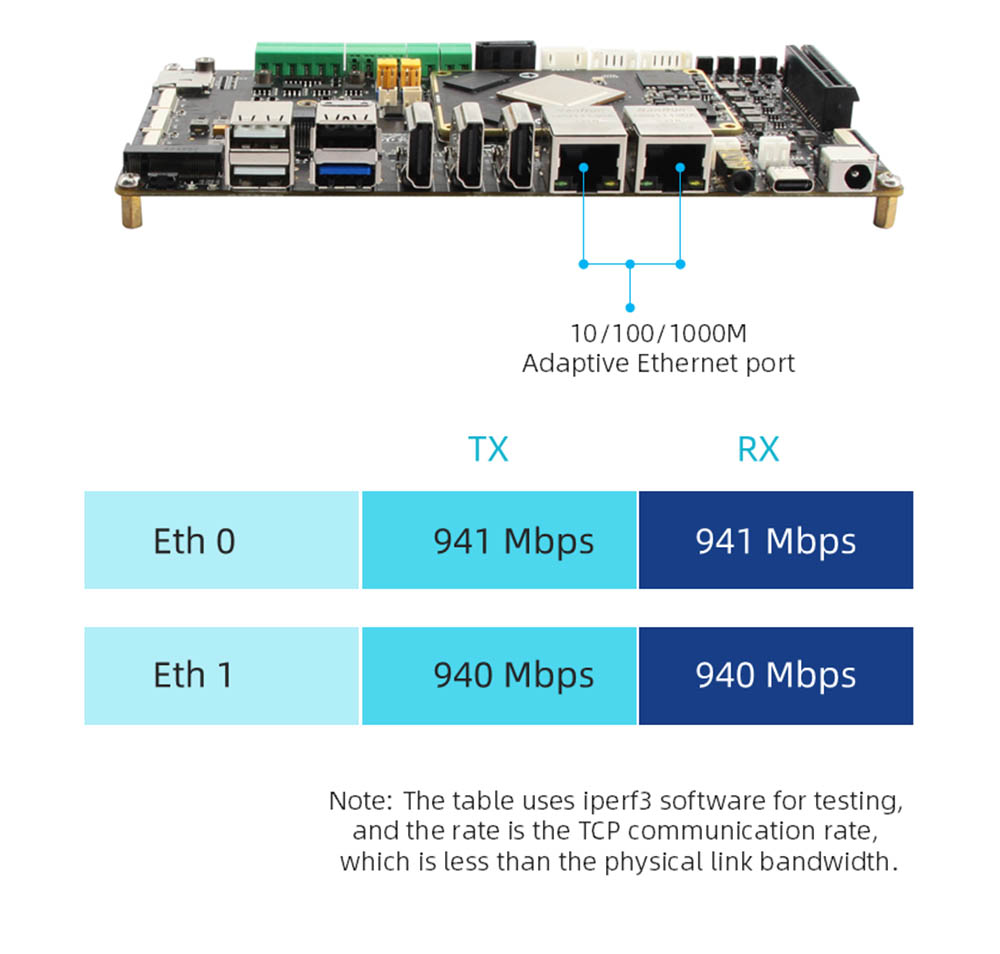 RK3588 Board-To-Board Development Board