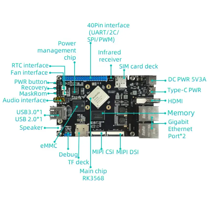 TP-2 RK3568 SBC