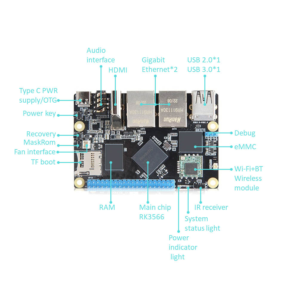 Gigabit உடன் Rockchip RK3566 ஆர்ம் சிங்கிள் போர்டு கணினி